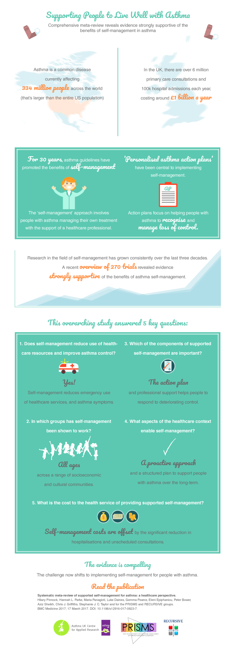 PRISMS self-management meta-review infographic