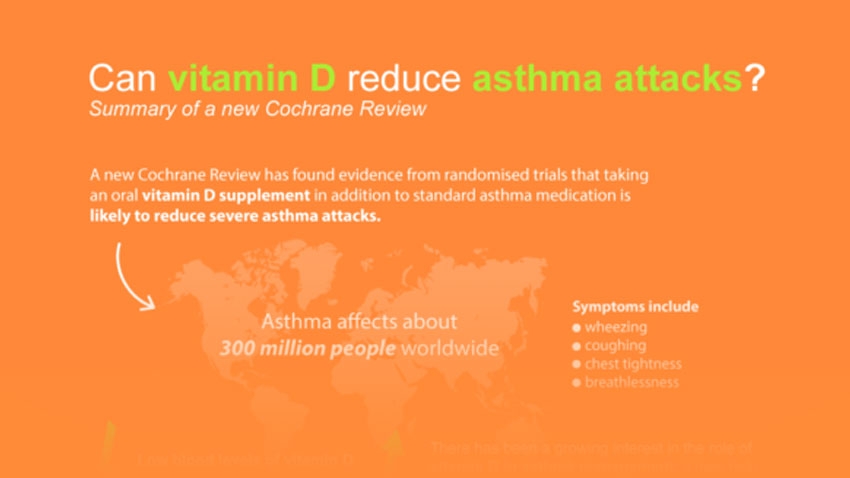 High quality evidence suggests Vitamin D can reduce asthma attacks