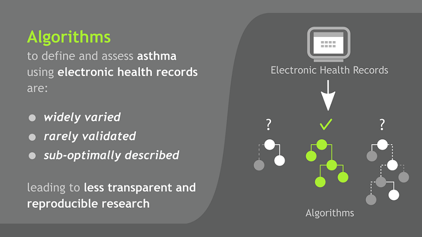 Infographic showing key points of paper