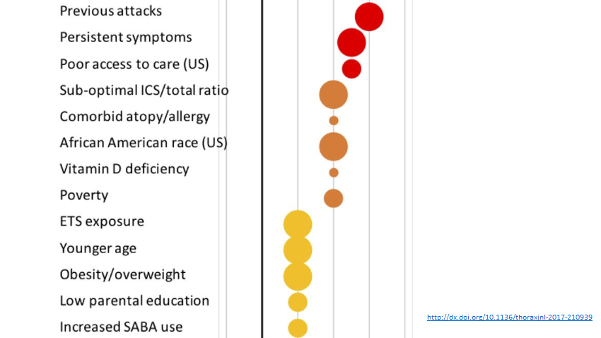 Bubble Plot from the Paper
