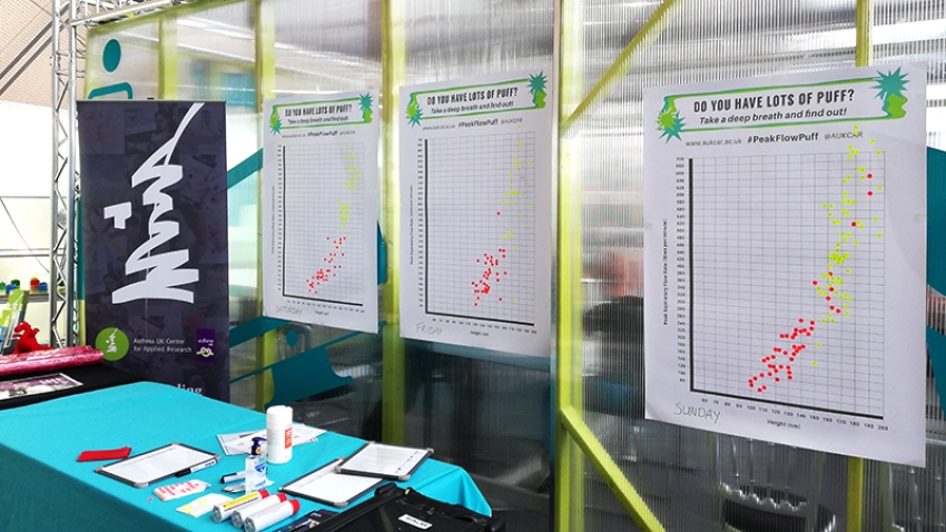 Photograph of stand at Glasgow Science Festival with graph posters